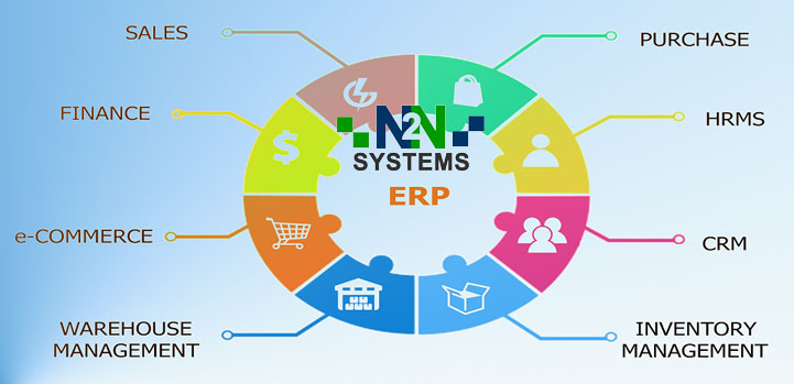 An Overview about Enterprise Resource Planning for School & manufacturing unit